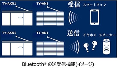 Bluetooth®送受信機能、高音質な密閉型ネオジウムスピーカー搭載のCD 