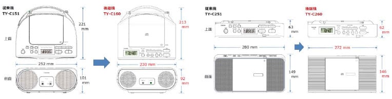 TY-C260/TY-C160 | 新製品情報/更新情報 | 東芝エルイートレーディング 