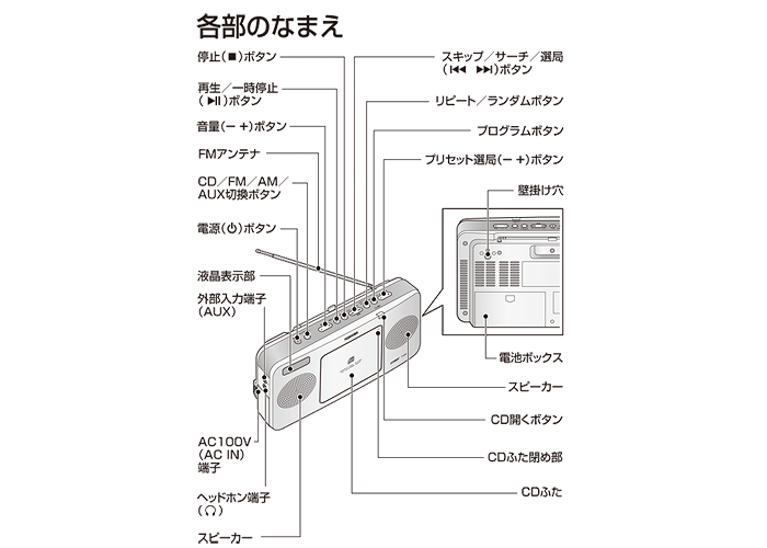 TY-CR20：CDラジオ：東芝エルイートレーディング株式会社