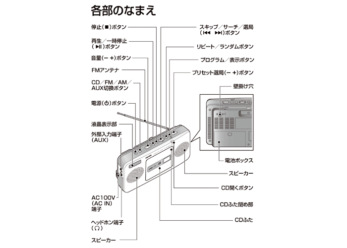 TY-CR22：CDラジオ：東芝エルイートレーディング株式会社