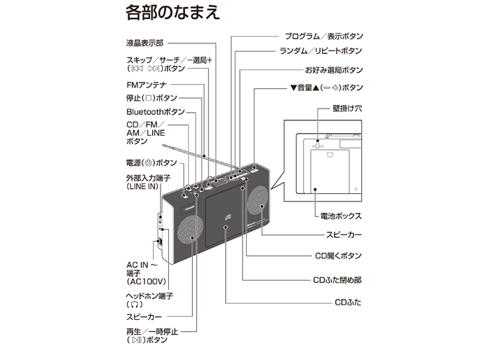 TY-CW25：CDラジオ：東芝エルイートレーディング株式会社