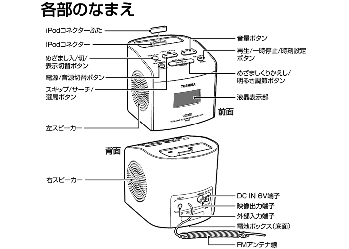 TY-Ri1：デジタルオーディオドック：東芝エルイートレーディング株式会社