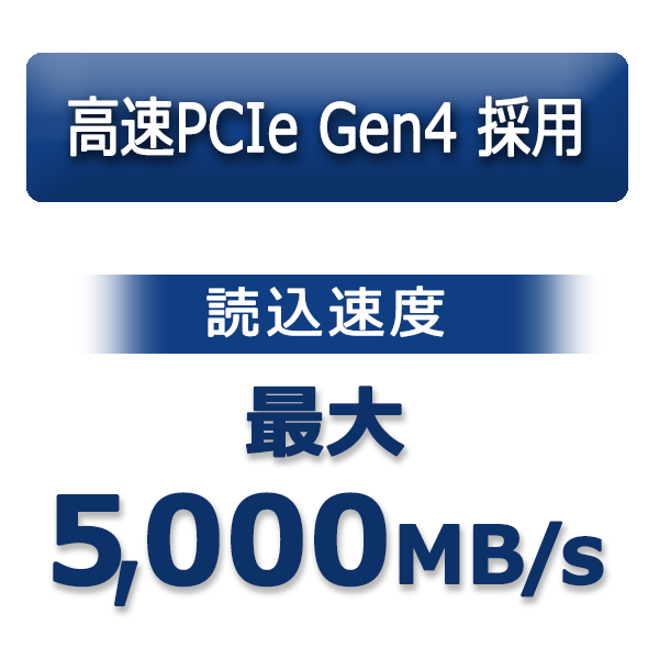 高速PCIe Gen4採用　読込速度最大5,000MB/s