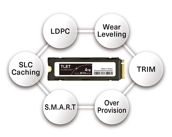 TLD-M7Aシリーズ | SSD | 東芝エルイートレーディング株式会社