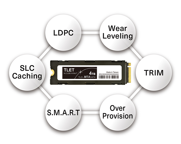 （新品）ヒートシンク付き内蔵SSD 1TB　TLD-M7A01T4BA