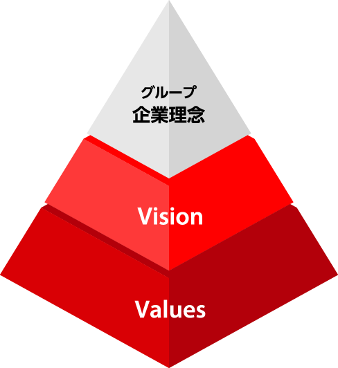 グループ 企業理念 Vision Values